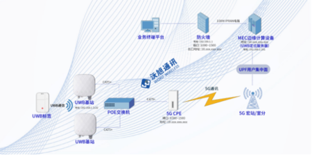 產(chǎn)業(yè)新標(biāo)桿！國內(nèi)首個“5G+UWB”智慧電廠人員安全系統(tǒng)在泰州電廠成功落地