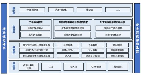 三維數據處理系統助力我國自然災害監測預警能力提升的數據處理服務