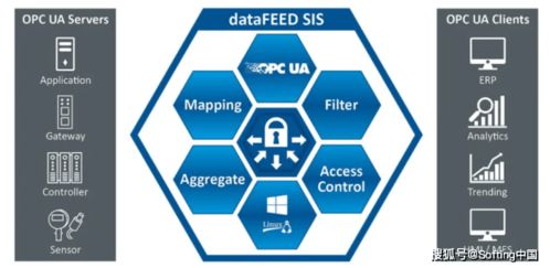 軟汀科技 為新基建構筑高效、安全的數據交換與處理基石