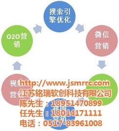 全網(wǎng)營(yíng)銷價(jià)格解析與銘瑞科技信息咨詢服務(wù)介紹